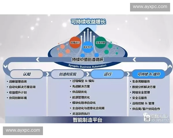 执行机构在当前周期内通过建立信号合规库完善了自动化安全监测机制